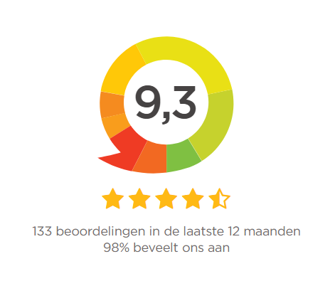 Klanten vertellen 2025 11 19